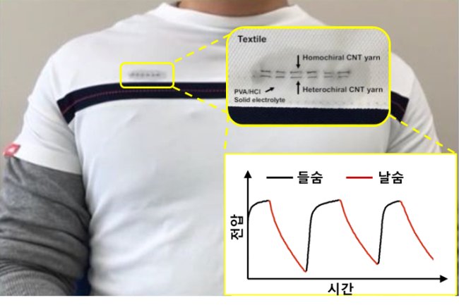 초록전기 이미지