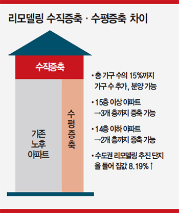개포마을 이미지