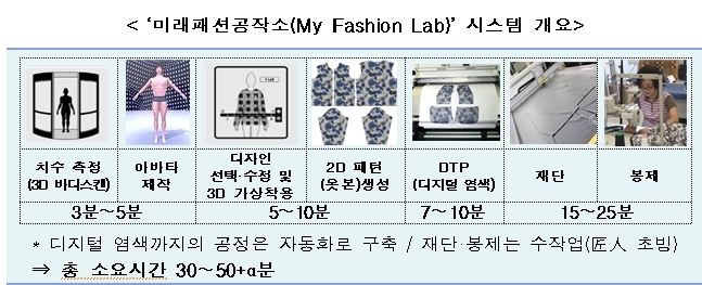 디자인공작소 이미지