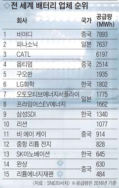 상승산업 이미지