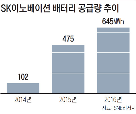 상승산업 이미지