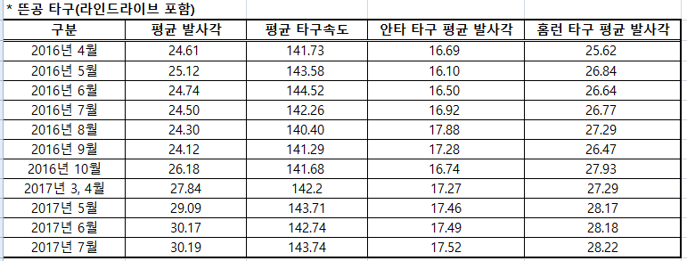 올타구나 이미지