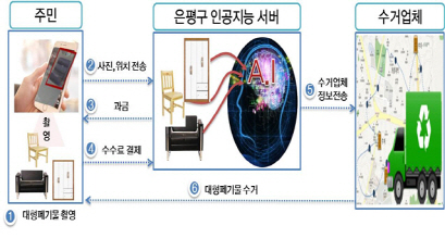 대형생활 이미지