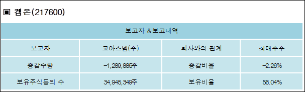 코아스템켐온(주) 이미지