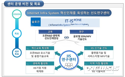 포항통신시스템 이미지