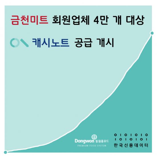 금천미트 이미지
