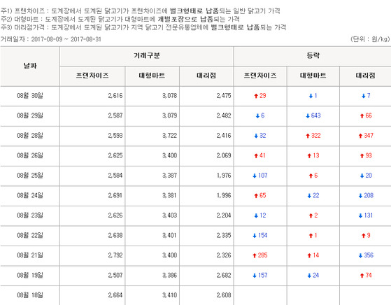 알닭치킨 이미지