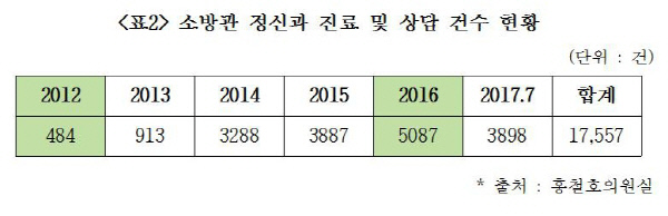 홍정신과의원 이미지