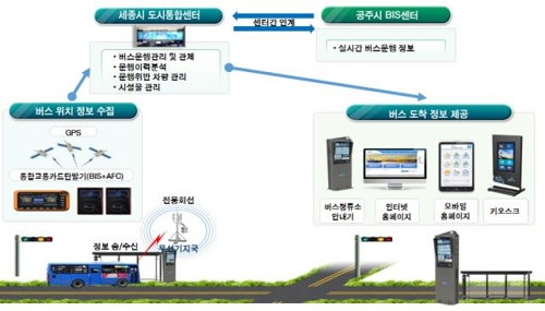 세종정보시스템 이미지