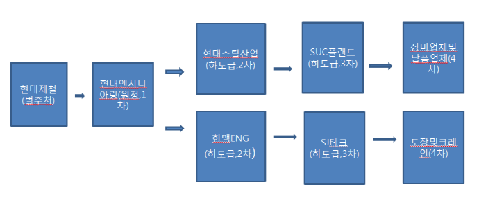 SJ엔지니어링 이미지
