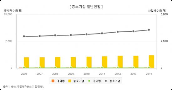 챔피언9988 이미지