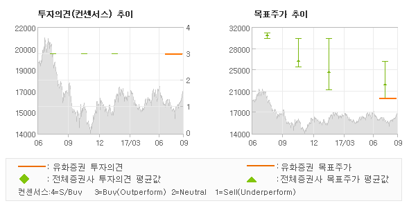 한솔유화 이미지