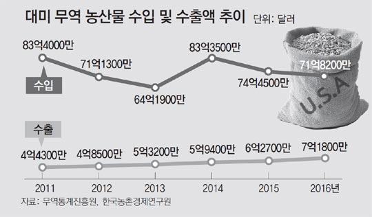 유에스트레이드 이미지