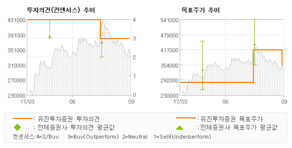 유진건설(주) 이미지