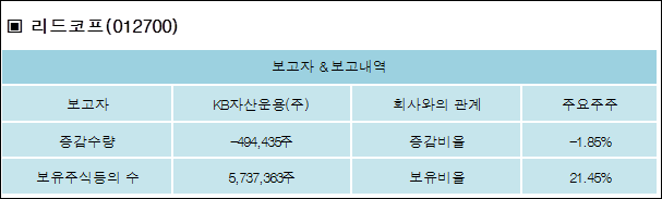 (주)리드코프 이미지