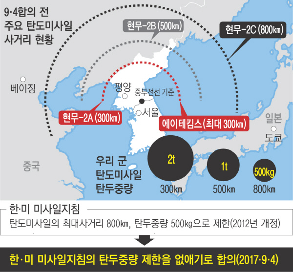 파장군 이미지