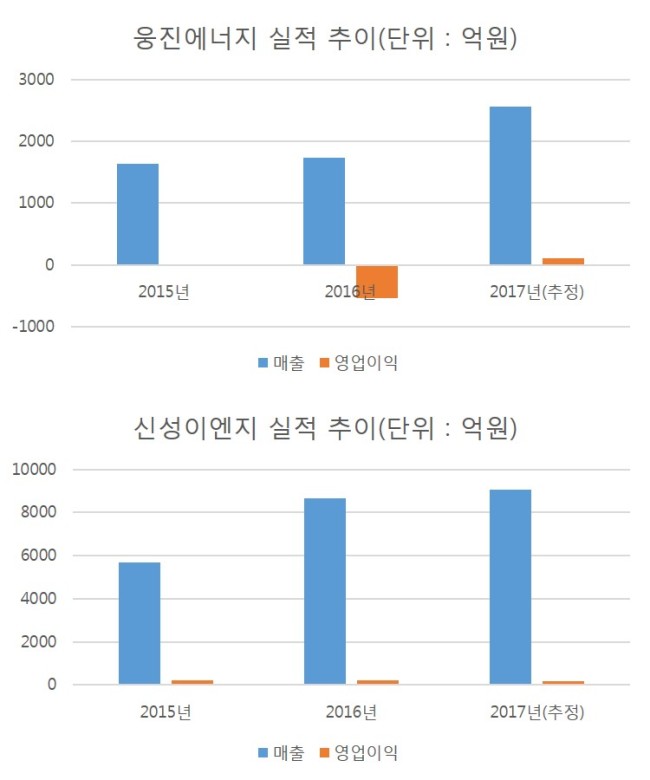 지씨엘(GCL) 이미지