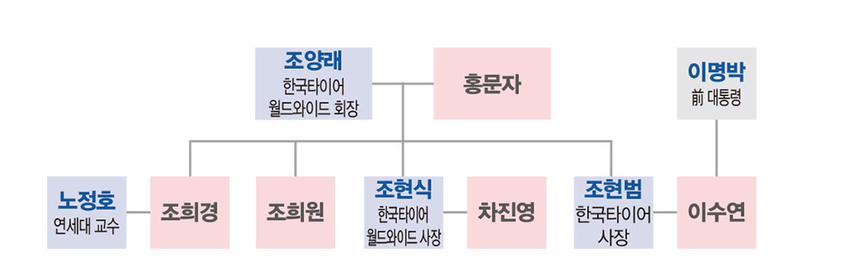 한국미술상사 이미지