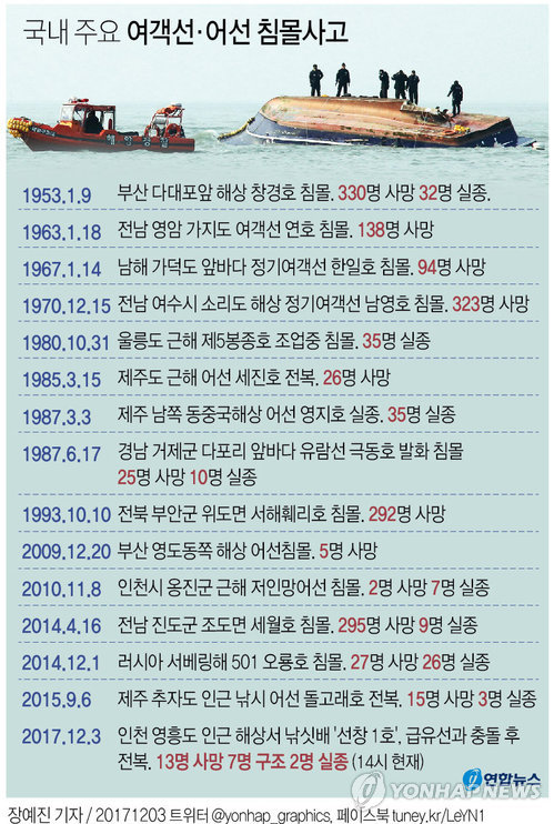 3307 177989 201583 933 3135 413193677