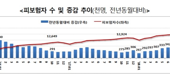 자료=고용노동부