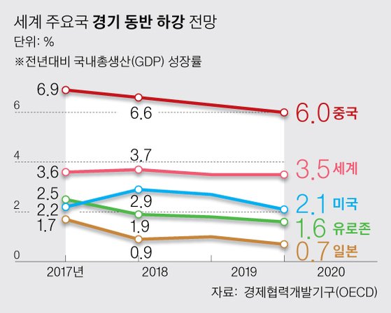 [ê·¸ëž˜í”½=ë°•ê²½ë¯¼ ê¸°ìž minn@joongang.co.kr]