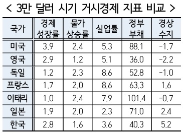 [í˜„ëŒ?ê²½ì œì—°êµ¬ì› ì œê³µ=ì—°í•©ë‰´ìŠ¤]