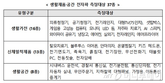 /사진제공=과학기술정보통신부