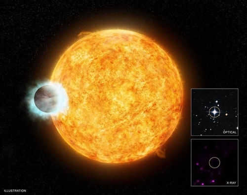 별에 바짝 붙어 궤도를 도는 '뜨거운 목성' WASP-18b 상상도 [X-ray: NASA/CXC/SAO/I.Pillitteri et al; Optical: DSS 제공]