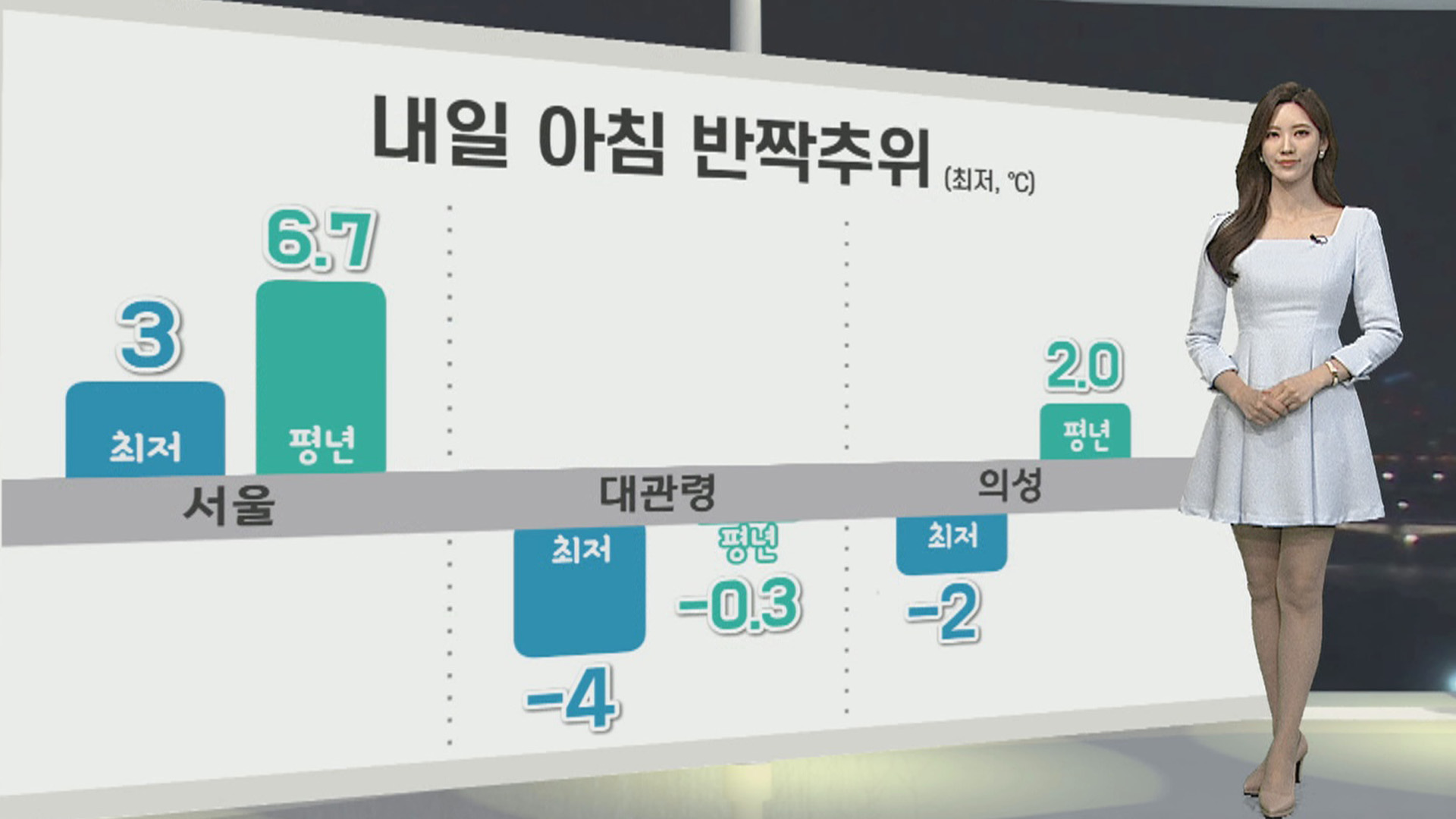 [생활날씨] 주말 아침 꽃샘추위…동해안·제주 강풍 - kakaoTV [생활날씨] 주말 아침 꽃샘추위…동해안·제주 강풍