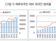 정말로 조선족들이 범죄를 많이 일으키고 파키스탄 사람들이 강간을 많이할까? | 인스티즈