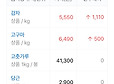 ??? : 2월8일장 가즈아!!!!!!!!! | 인스티즈