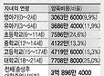 비혼이라하면 엥 노후준비는? 하는 게 어이없는 이유 | 인스티즈