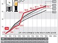 대선 투표율 오후 6시 현재 72.7%..호남 높고 제주·충청 낮아 | 인스티즈