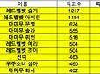 레즈비언이 사랑하는 여자아이돌 TOP100 | 인스티즈