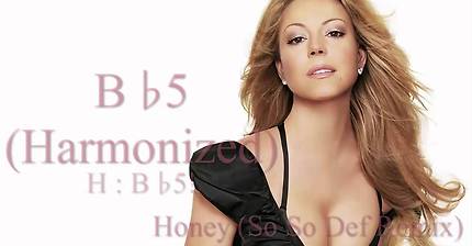 해외 여자가수들 음역대 | 인스티즈