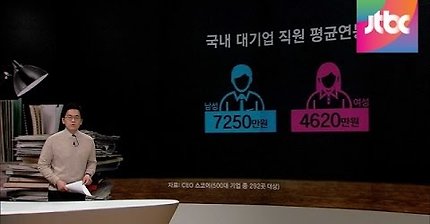 남녀임금차이 팩트체크 | 인스티즈