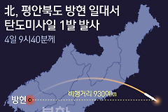 北 "대륙간탄도미사일 화성-14호 발사 성공..특대사변"(상보)