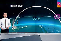  'ICBM '  Ȯߴ?