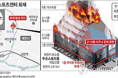 삽시간에 29명 사망..유독가스·탈출로 봉쇄 화 키워