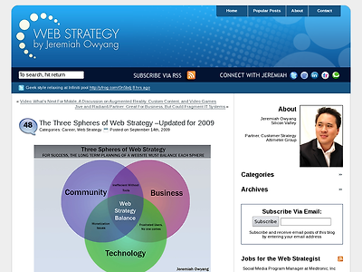 http://www.web-strategist.com/blog/2009/09/14/the-three-spheres-of-web-strategy-updated-for-2009/