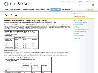 http://www.comscore.com/Press_Events/Press_Releases/2009/3/Daily_Mobile_Internet_Usage_Grows/(language)/eng-US