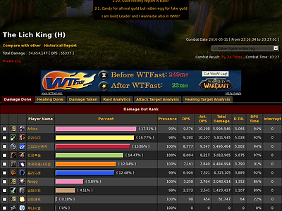 http://www.wowmeteronline.com/combat/14319698
