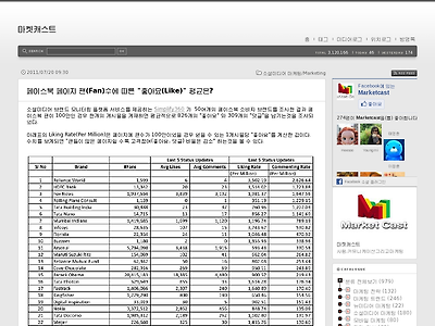 http://www.marketcast.co.kr/1236