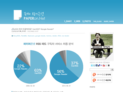 http://www.paperon.net/392
