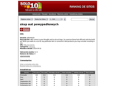 http://www.solo10.com/rank/index.php?a=stats&u=alberthc83