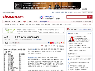 http://news.chosun.com/site/data/html_dir/2010/10/21/2010102100035.html?Dep1=news&Dep2=headline1&Dep3=h1_07