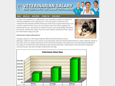 http://veterinariansalary.org