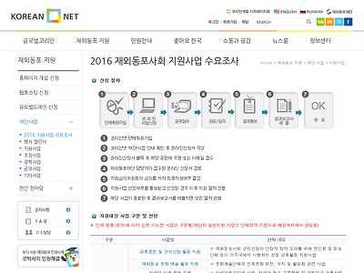 http://www.korean.net/portal/PortalView.do?urlType=Y&menuId=MKNTKB0000&pageUrl=/knt/main/KoreanBusiness.do&pageUrlSub=%2Fknt%2Fbusiness%2Frequest%2FNewBusinessList.jsp