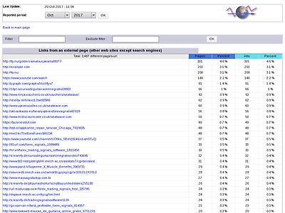 http://lm.imech.ac.cn/awstats7/cgi-bin/awstats.pl?framename=mainright&output=refererpages