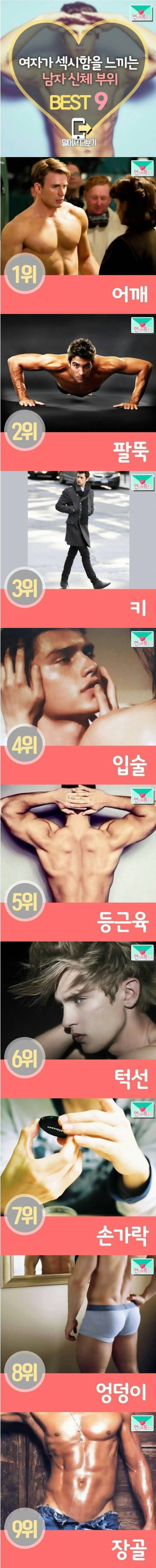 여자가 섹시함을 느끼는 남자의 신체부위